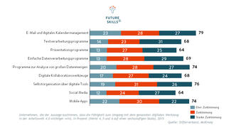 Digitale Werkzeuge in der Arbeitswelt 4.0 (Infografik)