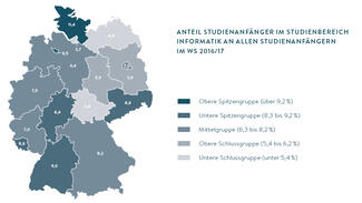 Studienanfänger im Fach Informatik (Grafik)