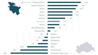 Entwicklung des wissenschaftlichen Fachs Informatik (Grafik)