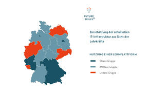 Future Skills für den Schulunterricht (Grafik)