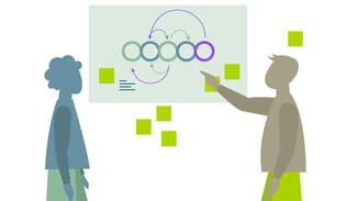 Was sind klassische Kompetenzen? (Video)